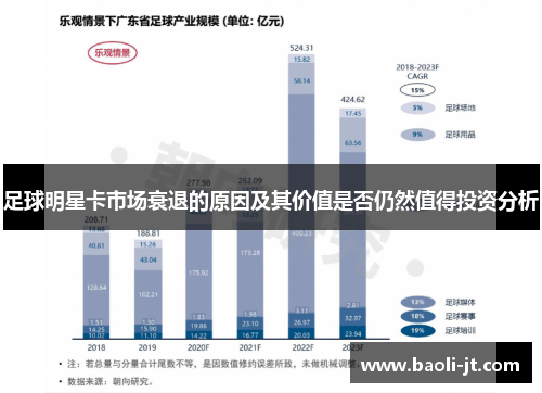 足球明星卡市场衰退的原因及其价值是否仍然值得投资分析